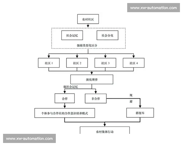 以教练博弈视角解析竞技体育决策智慧与胜负演化逻辑研究框架分析