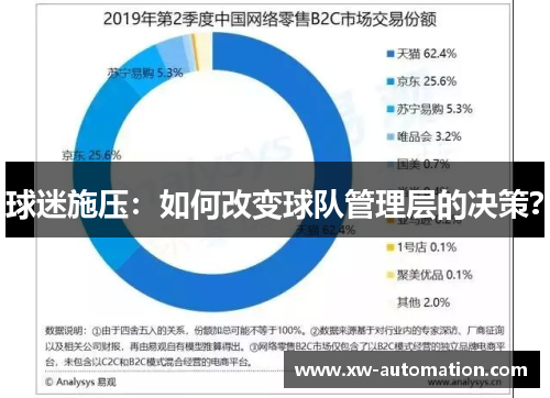 球迷施压：如何改变球队管理层的决策？